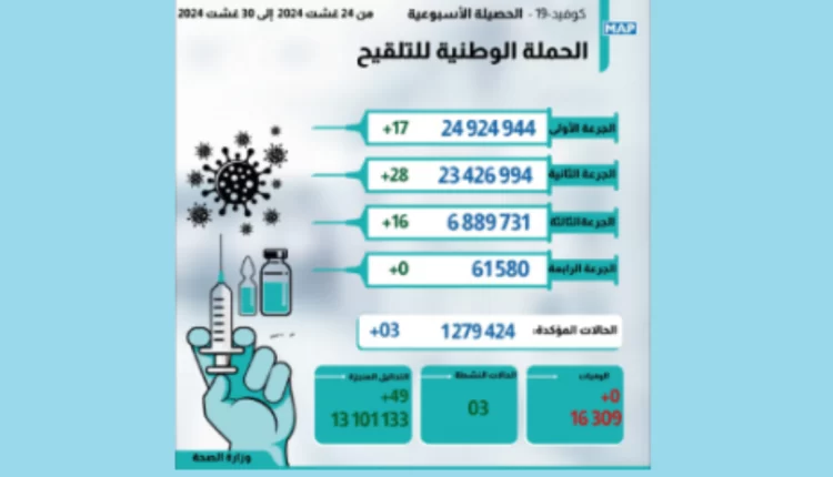 وزارة الصحة والحماية الاجتماعية
