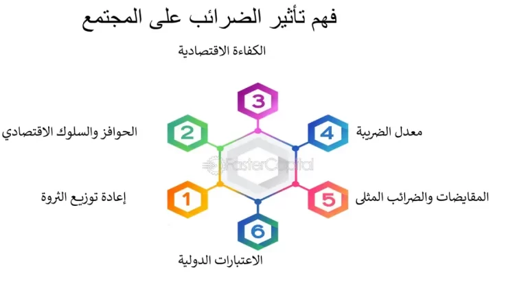 "الضرائب تحت المجهر: كيف تؤثر الأزمات الاقتصادية على جيوب المواطنين؟"