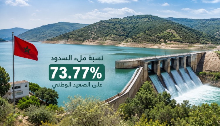 السدود المغربية تنتعش بقوة.. نسبة الملء تقفز إلى 73.77% وتبشر بصيف مائي آمن