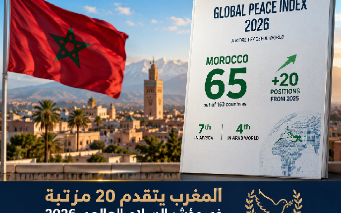 المغرب يحتل المرتبة 65 عالمياً في مؤشر السلام العالمي 2026