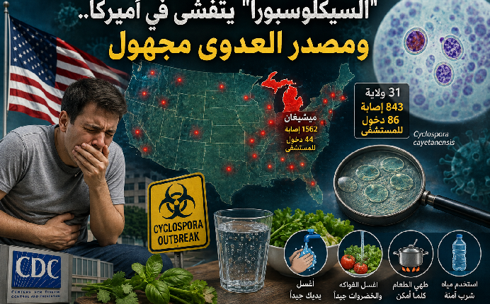 تفشي السيكلوسبورا في الولايات المتحدة